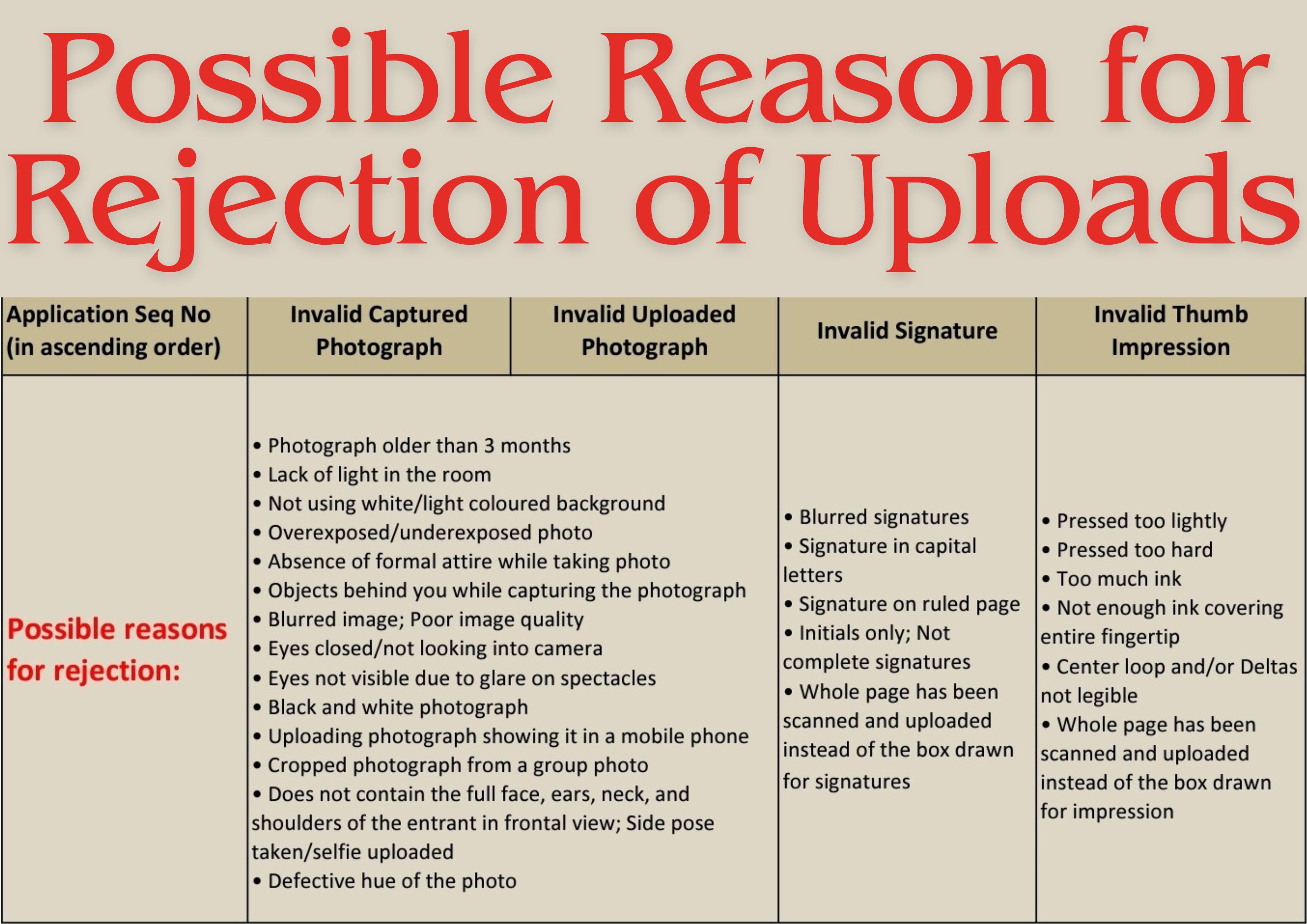 Possible Reason for Rejection of Uplods in Neet pg 2024